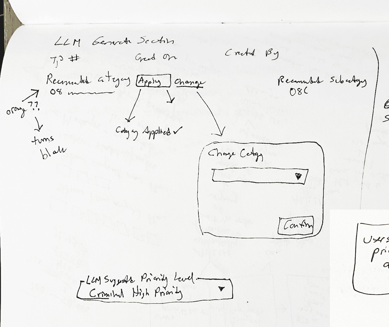 Ideation