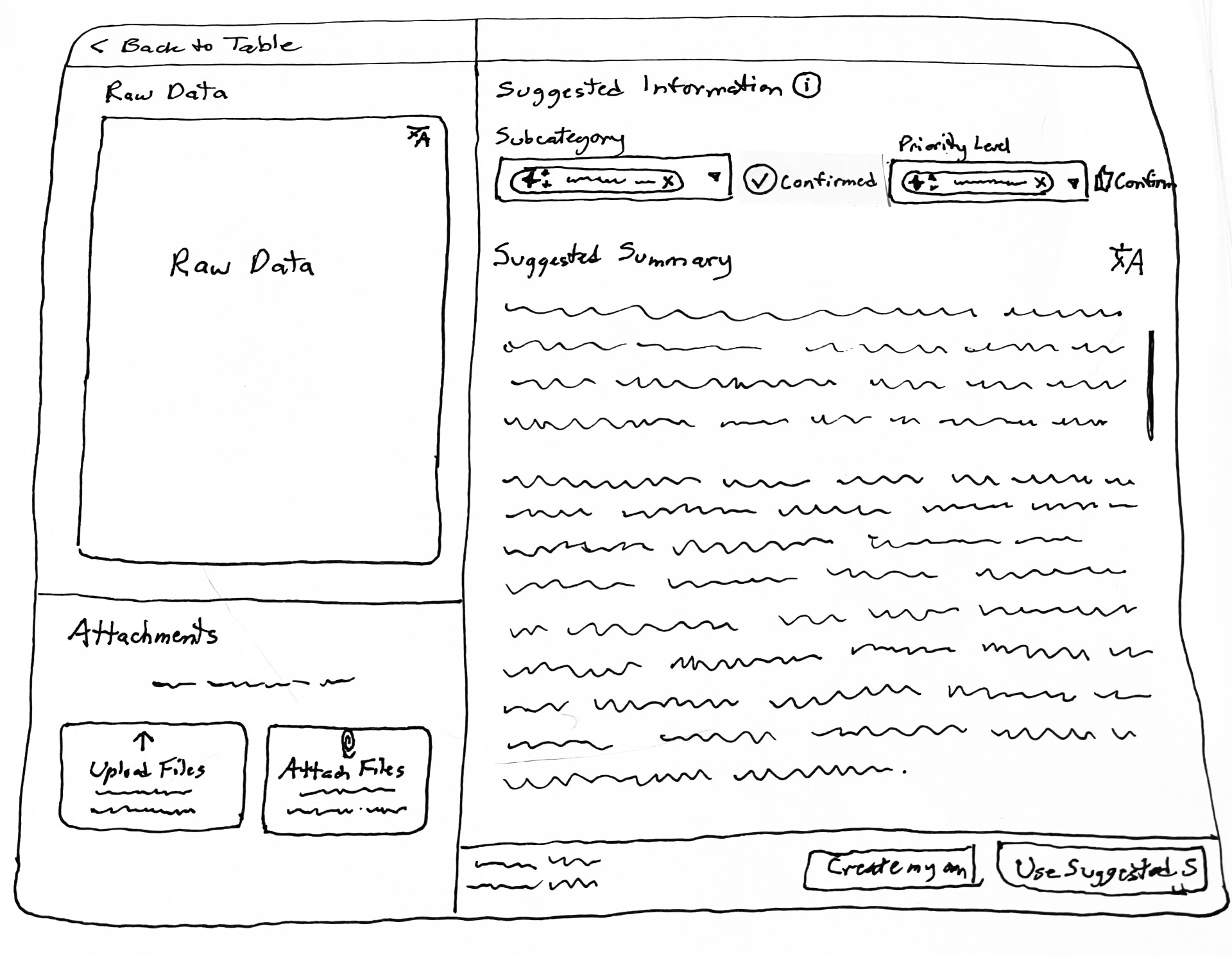 Annotated Wireframe