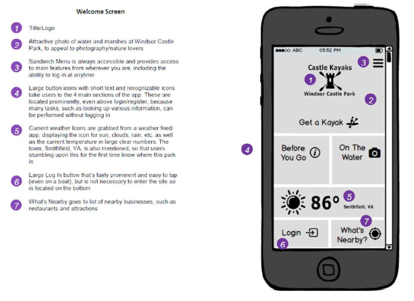 Annotated Wireframe