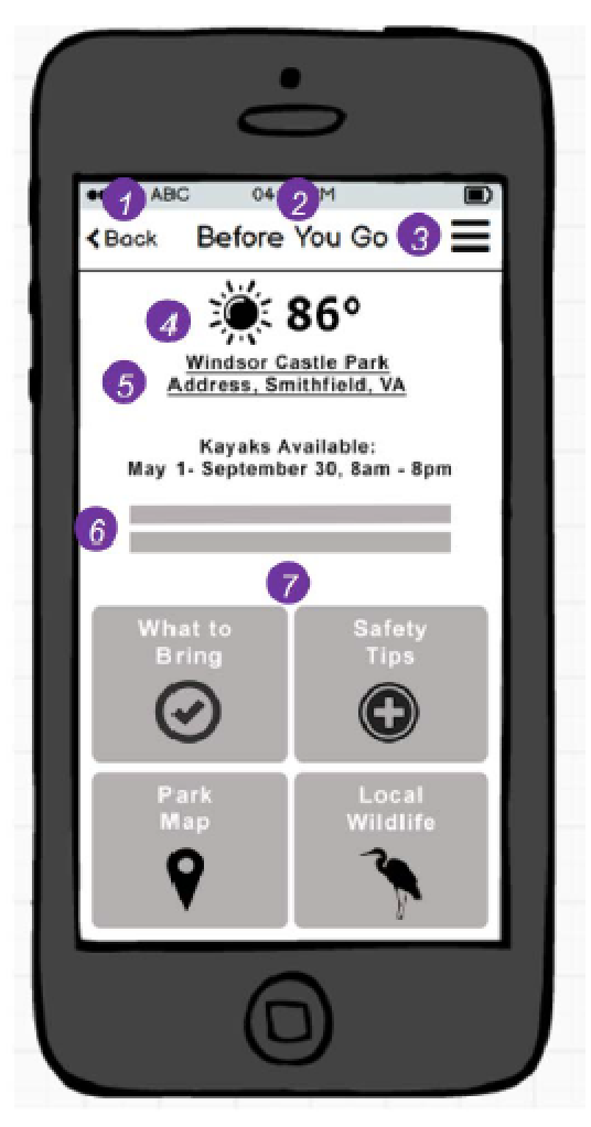 Annotated Wireframe