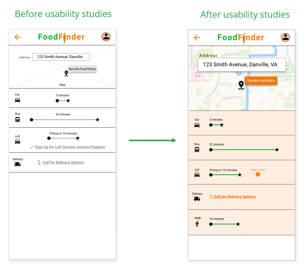 FoodFinder Before and After Usability Studies