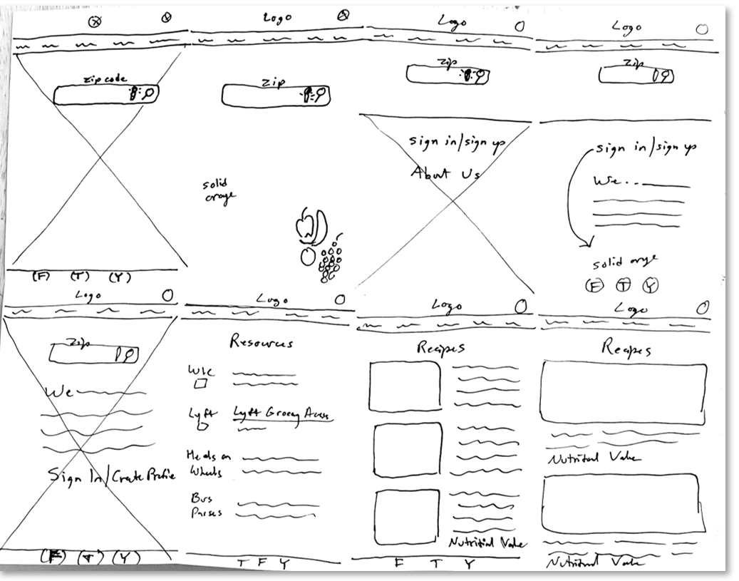 FoodFinder Ideation Paper Wireframes