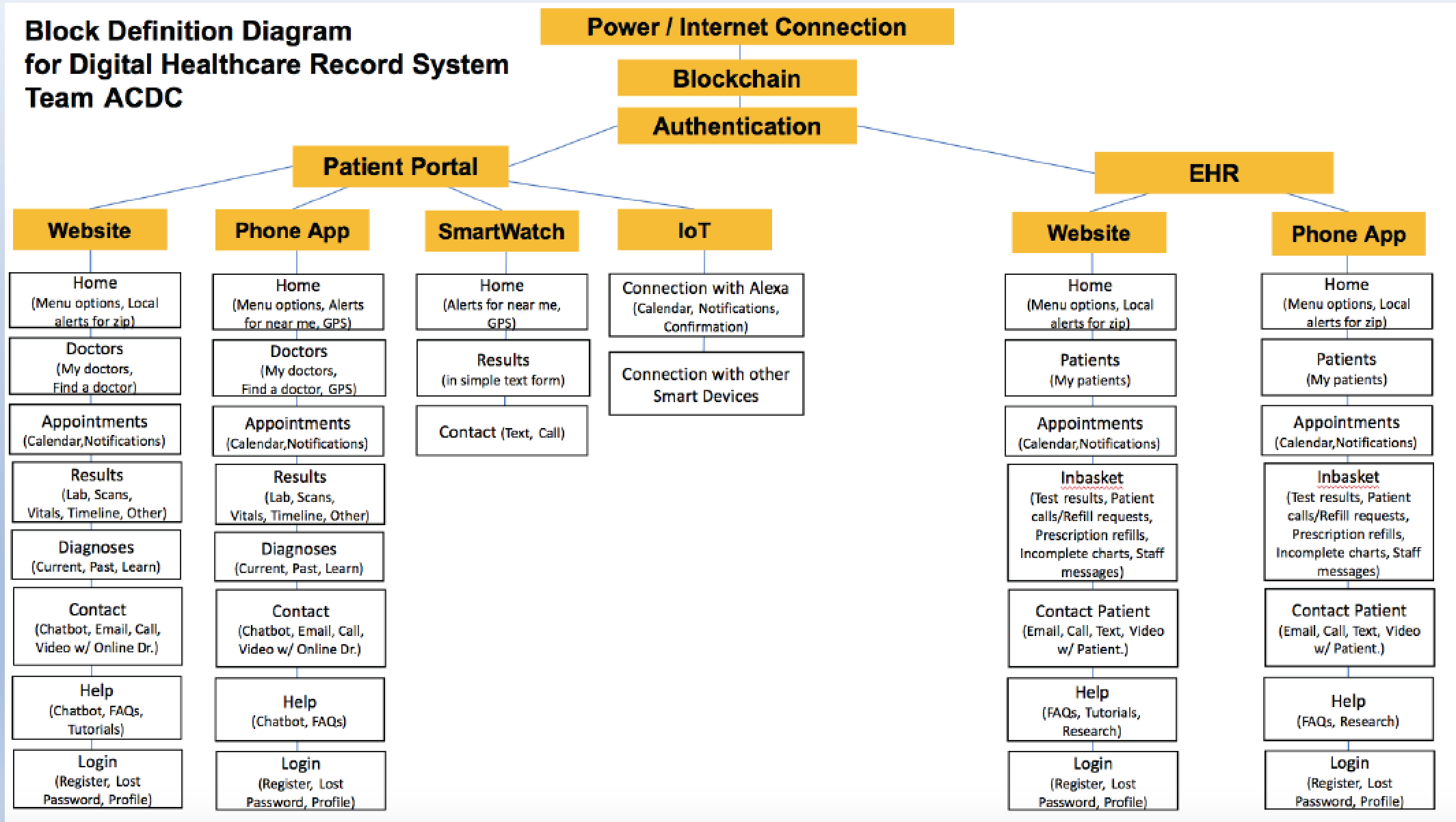 Block Definition Diagram