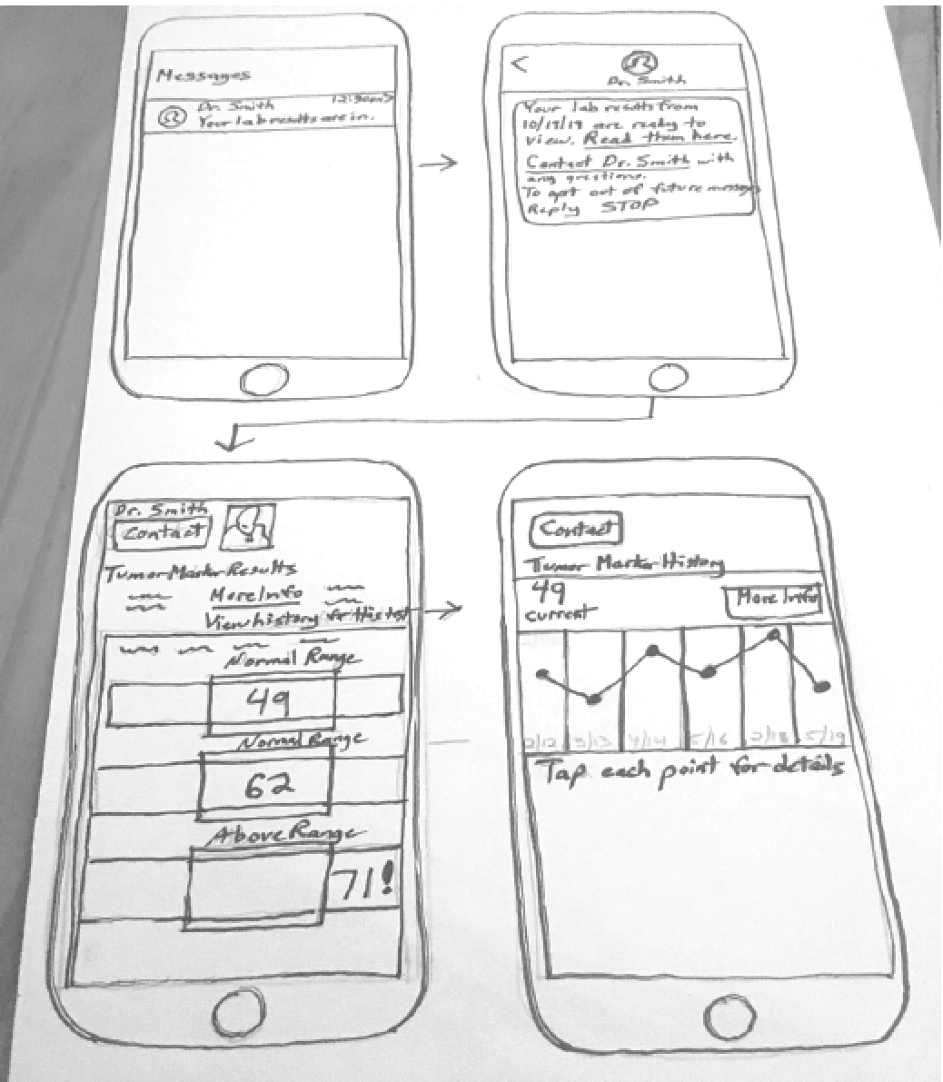 Paper Wireframes