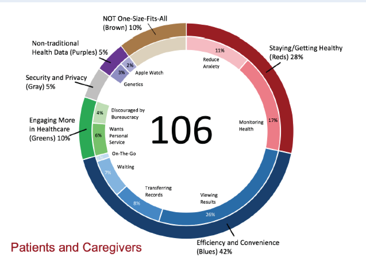 User Analysis