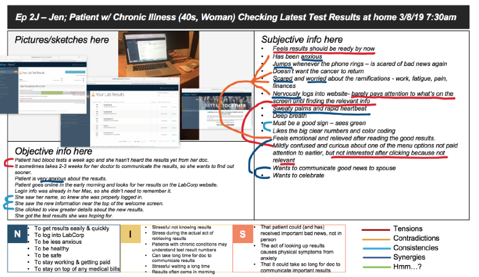 Studying User Observations