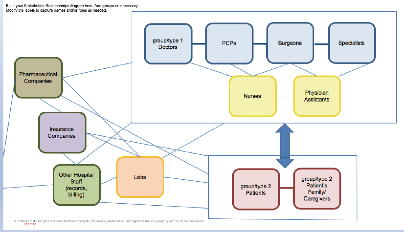 User Analysis