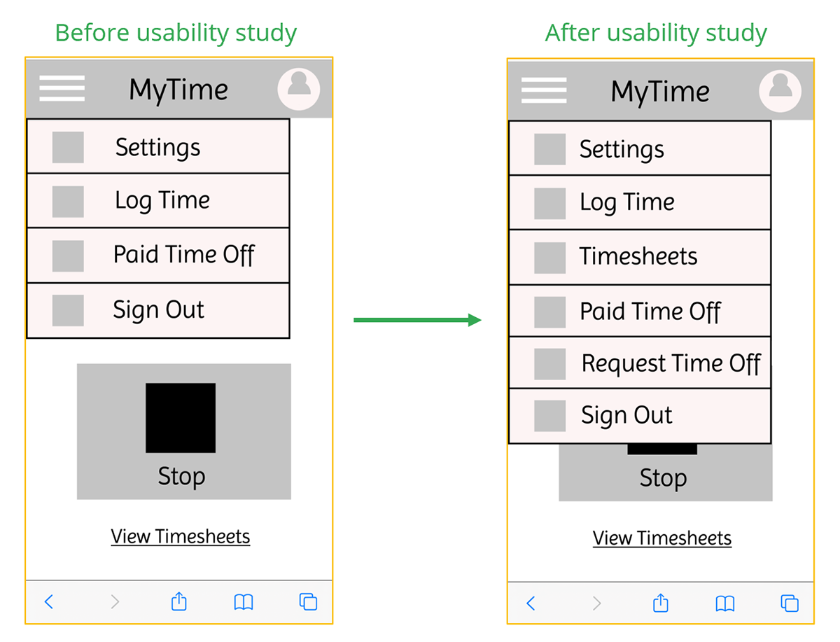 MyTime Before and After Usability Studies