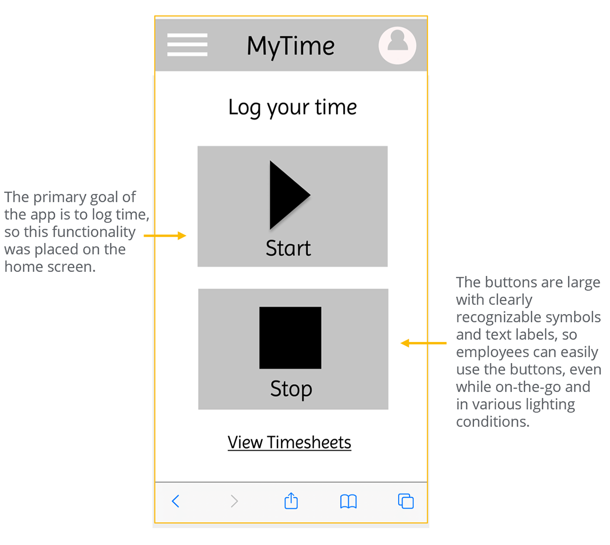 MyTime Examples Design Thinking