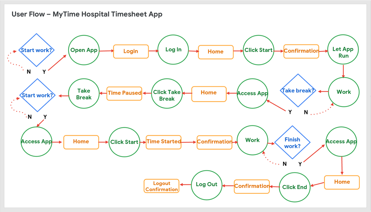 MyTime User Flow