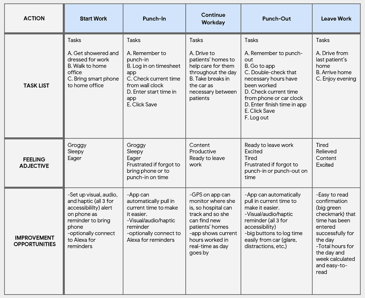 MyTime User Journey