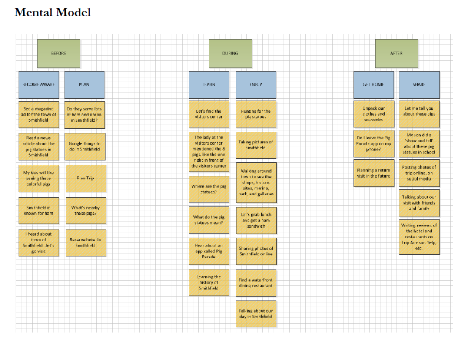 Mental Model