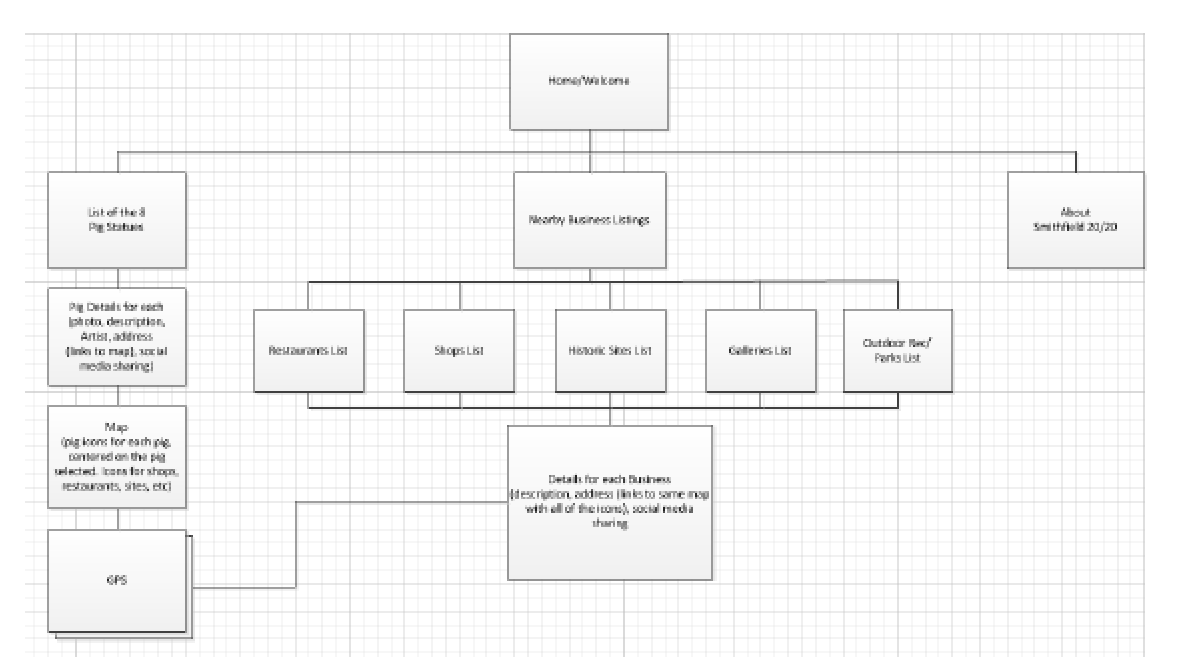 Site Map