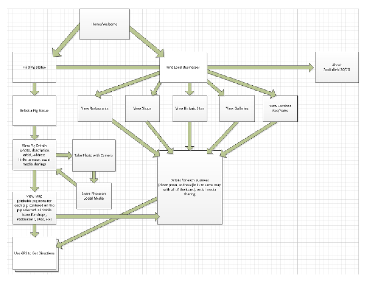 User Flow Diagram