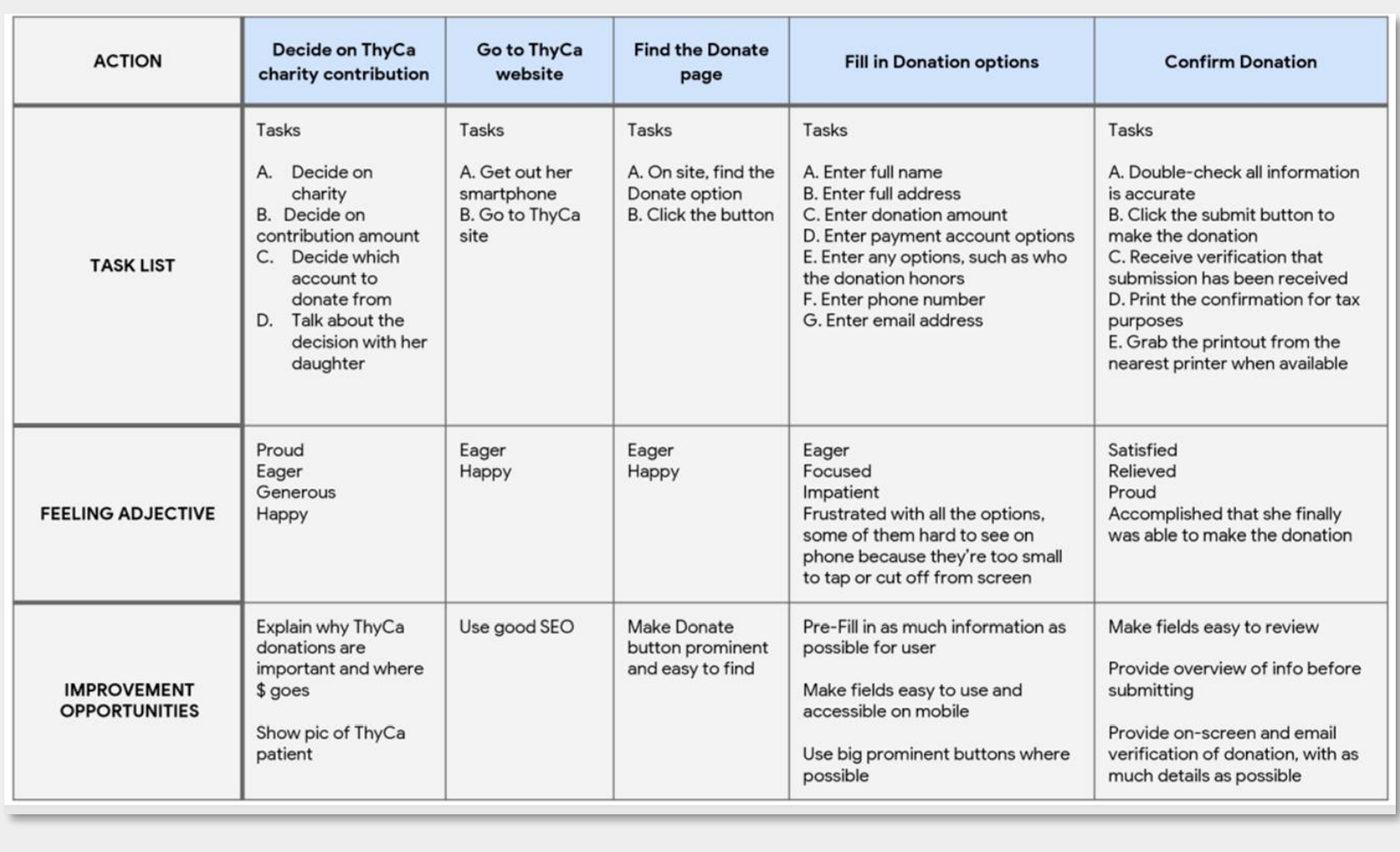 User Journey