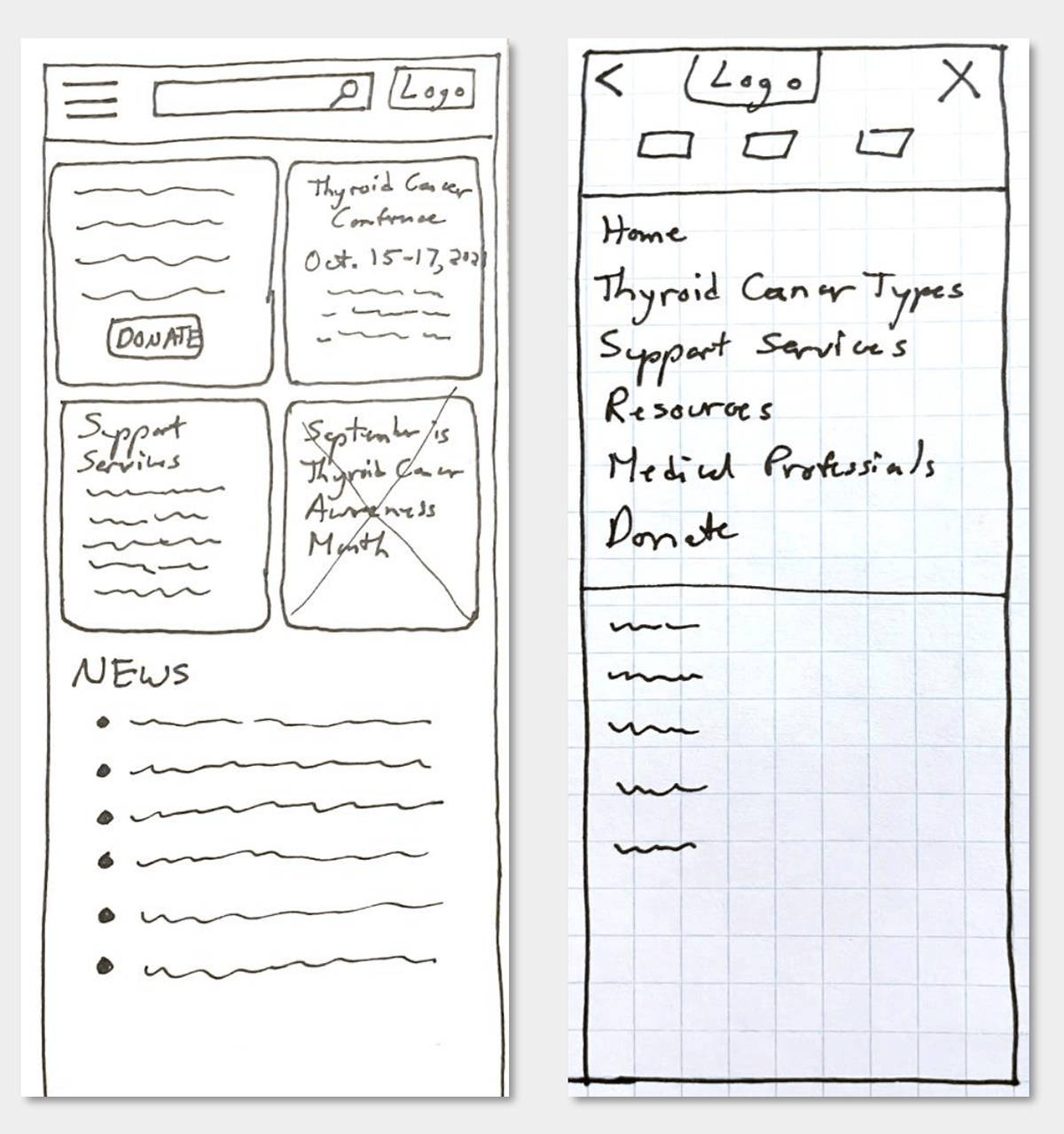 Paper Wireframes