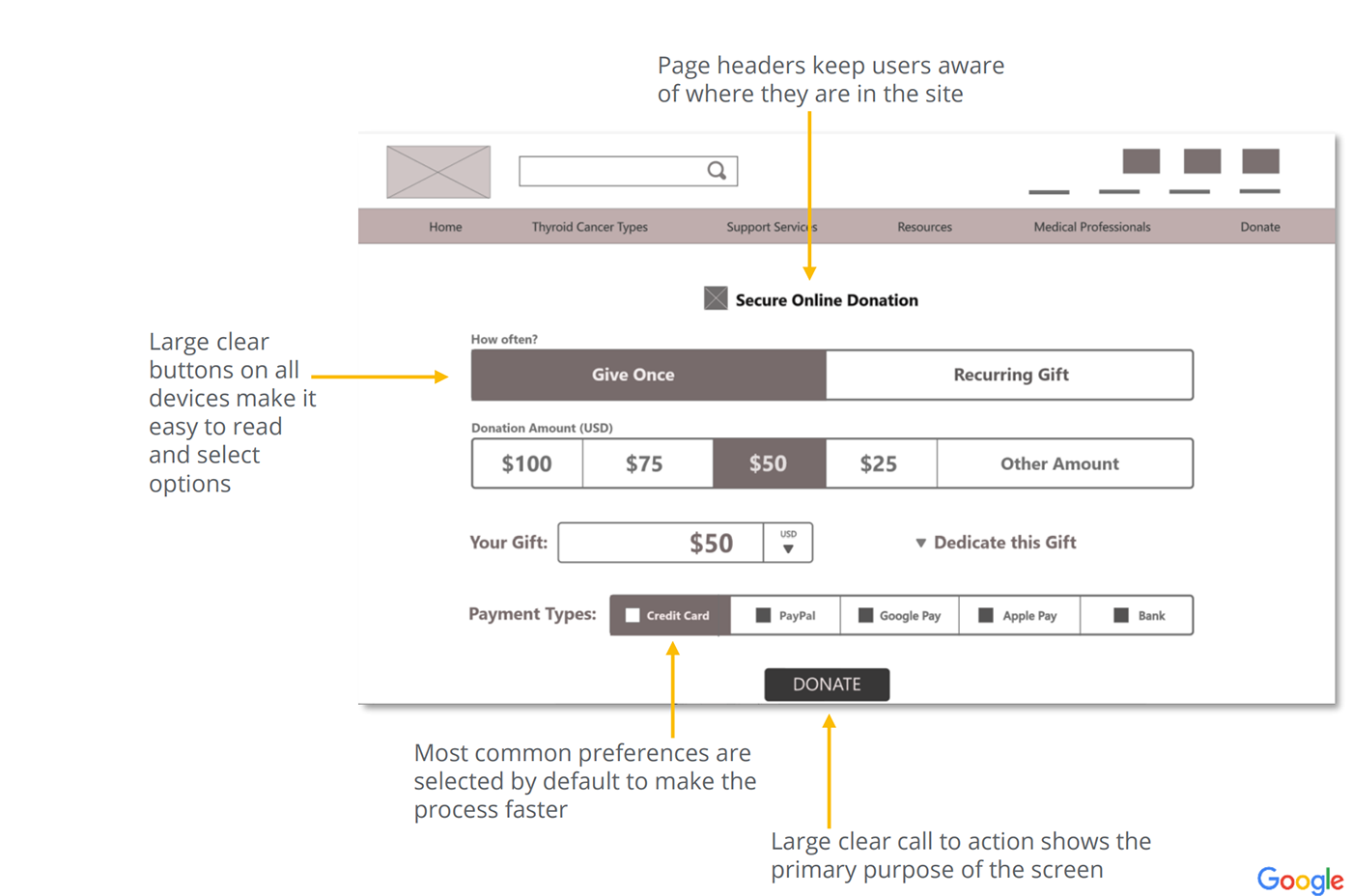 Design Thinking in Wireframe